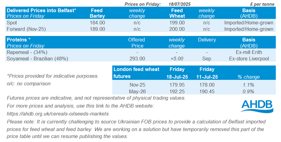 Northern Ireland price table 21 07